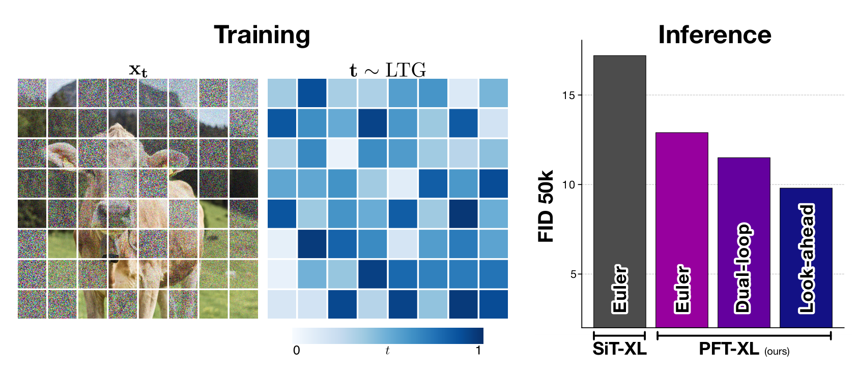 Denoising, Fast and Slow: Difficulty-Aware Adaptive Sampling for Image Generation